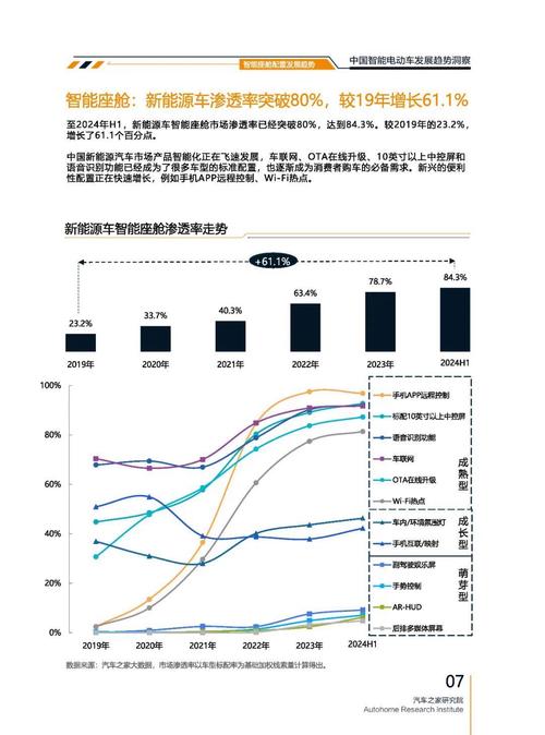 成都333起亚对未来市场的预测，名爵汽车品牌文化的传播